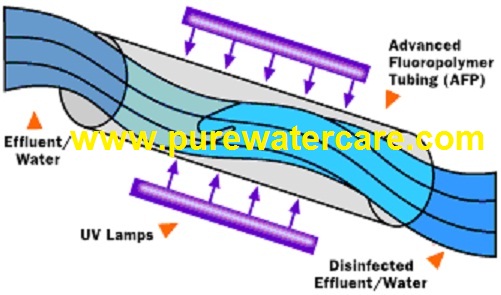 Proses Sterilisasi Air Minum Dengan Sinar Ultraviolet