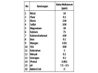 Batas Maksimum Kandungan Unsur Logam, Virus, Bakteri Dalam Air Minum