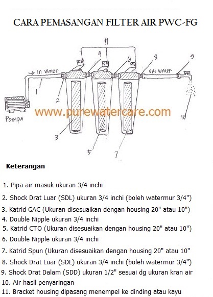 Cara Pemasangan Filter Air PWC-FG