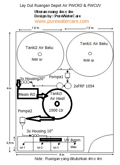 Lay Out Ruangan 4m x 4m Depot Air PWCRO & PWCUV