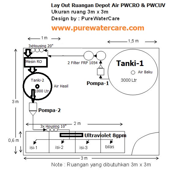 Lay Out Ruangan 3m x 3m Depot Air PWCRO & PWCUV