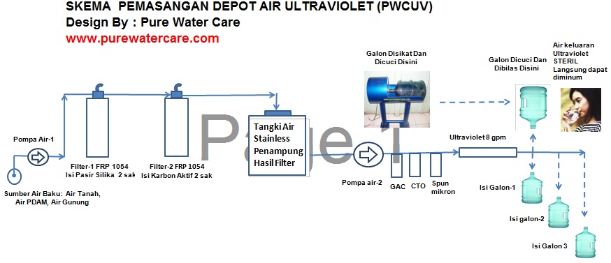 Petunjuk Pemasangan (Skema Paket Depot Air PWCUV)