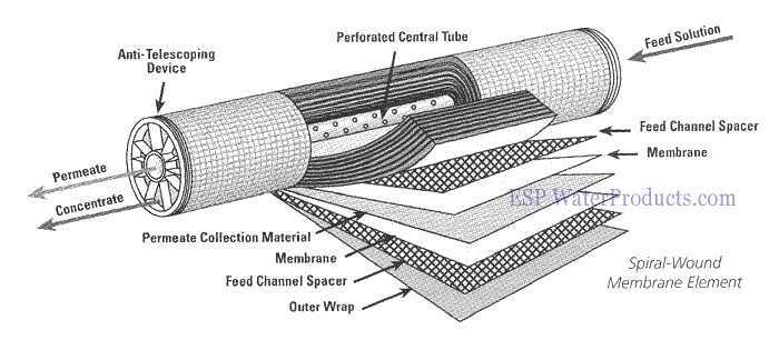 Gambar lapisan dan nama lapisan membran RO